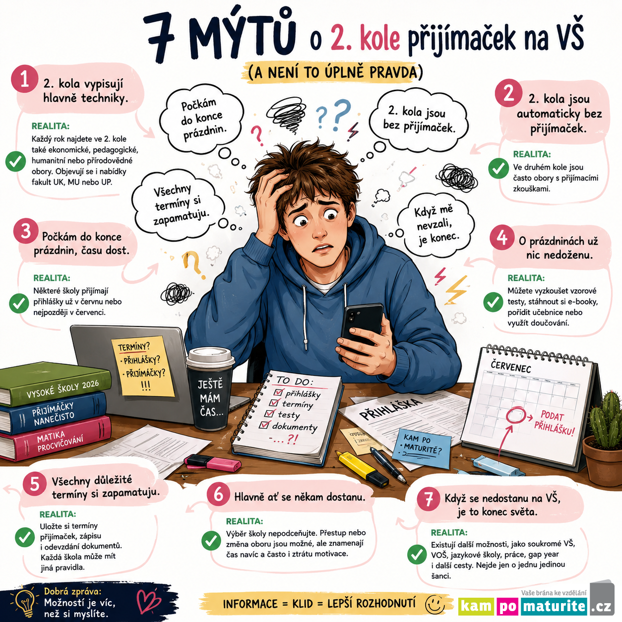 kpm 2. kola infografika 2026