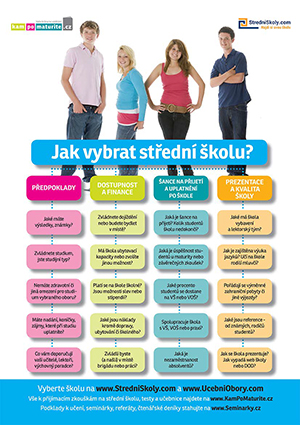 �l�nek jak vybrat s� diagram obr�zek