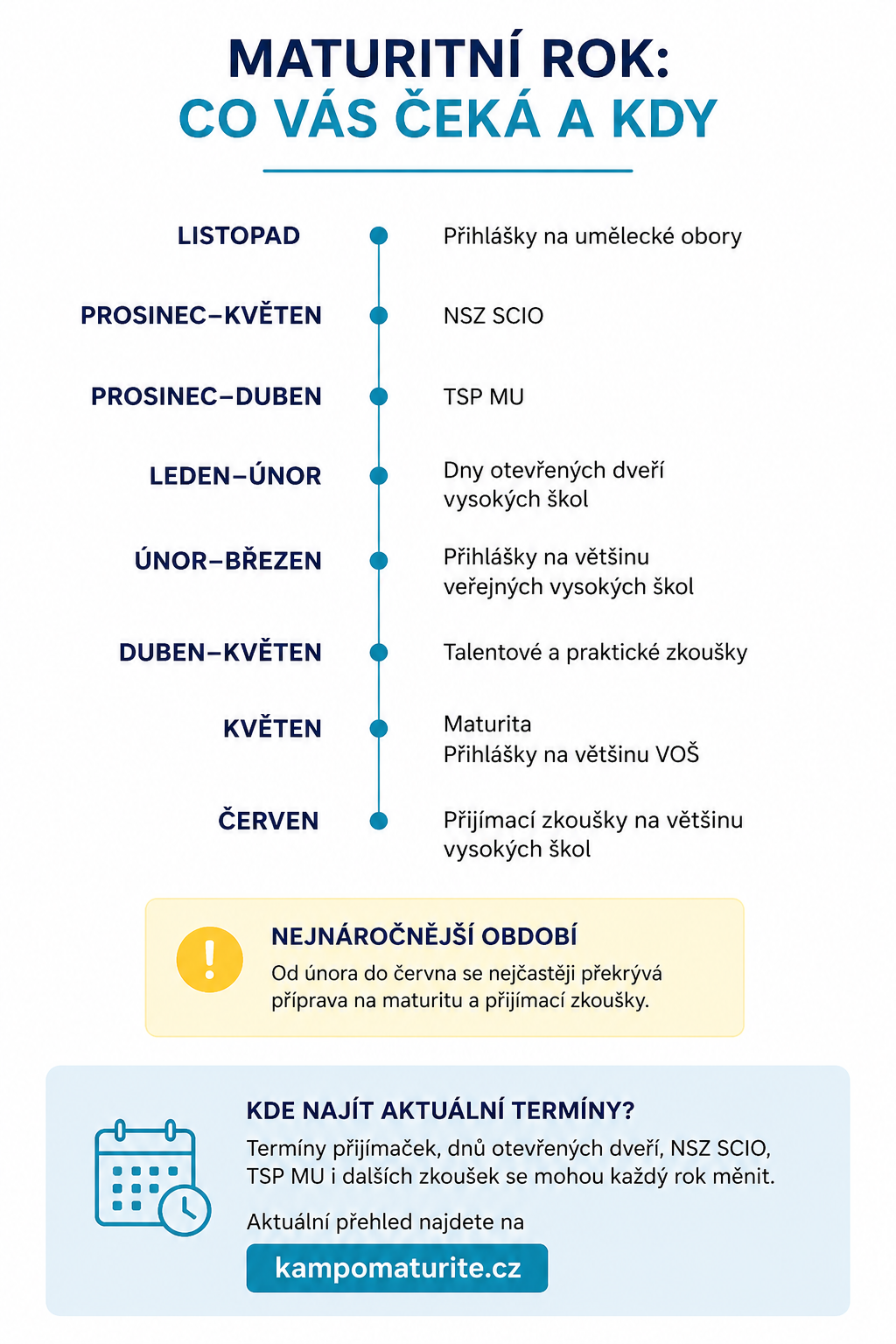 infografika maturitn� rok