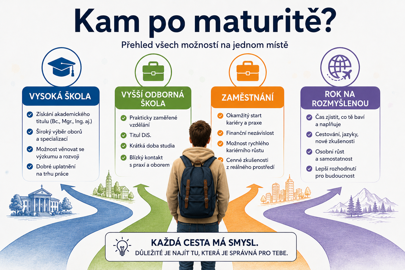�l�nek rozcestn�k infografika  6 26