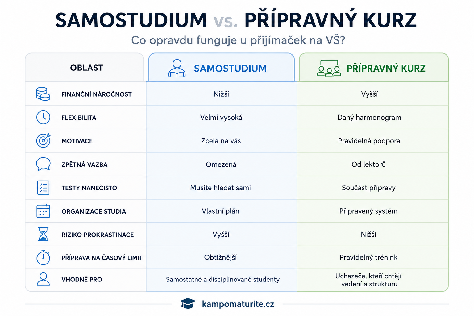 infografika samostudium vs. kurz 6 26