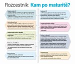 �l�nek rozcestn�k kam po maturit�