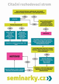 �l�nek jak spr�vn� citovat seminarky.cz