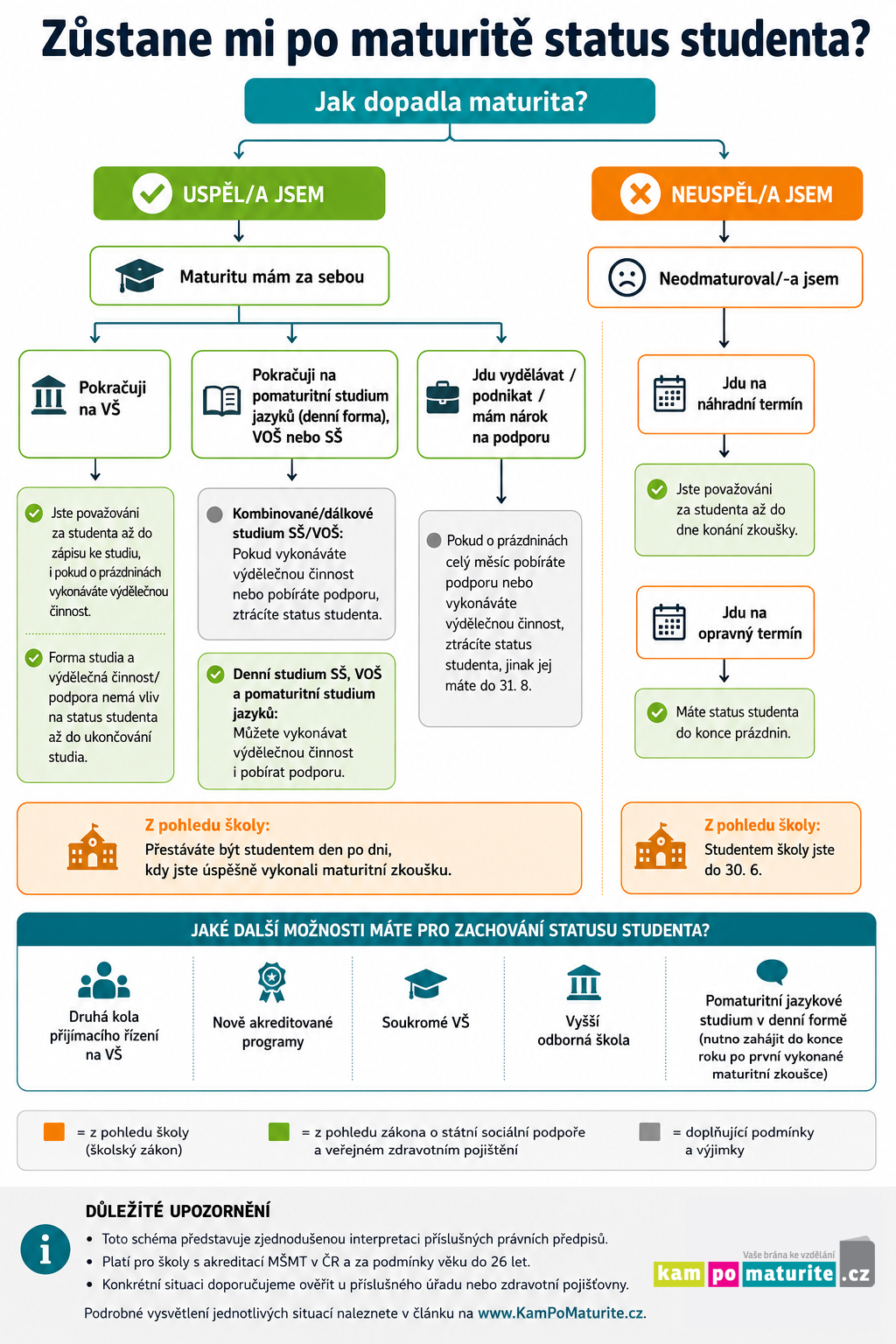 infografika status studenta po maturit� 6 26