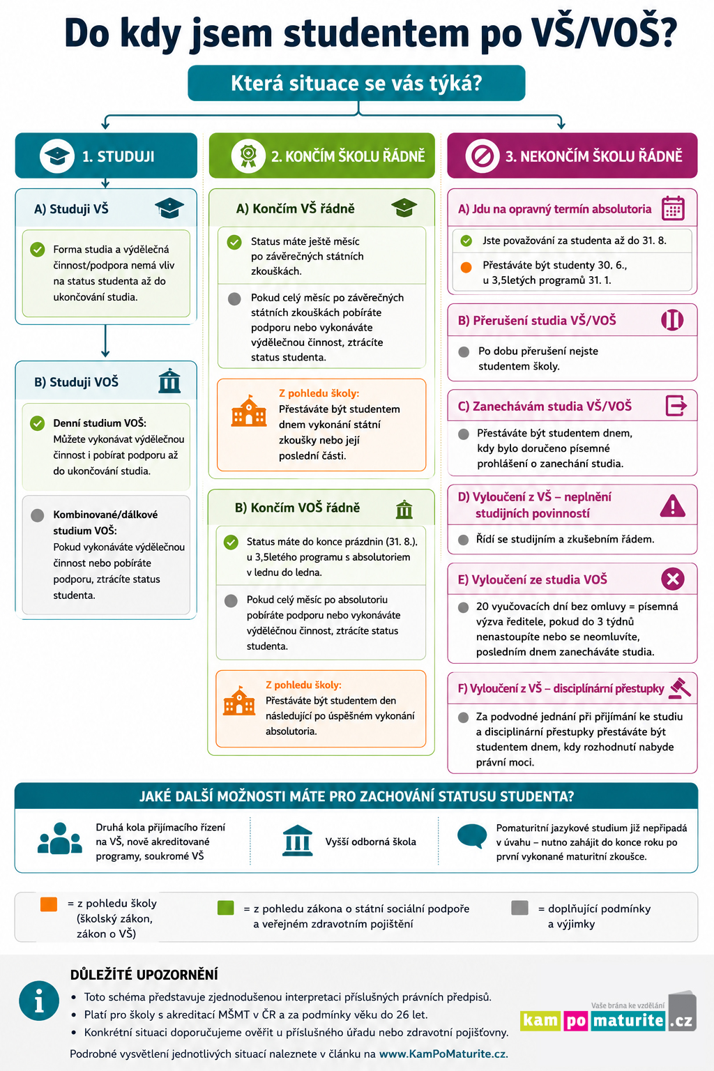 infografika status studenta v� vo� 6 26