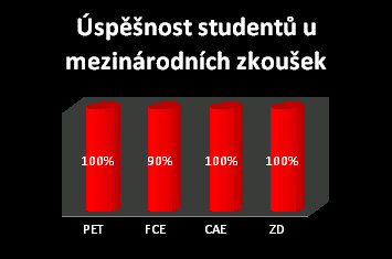 presto_graf_uspesnosti